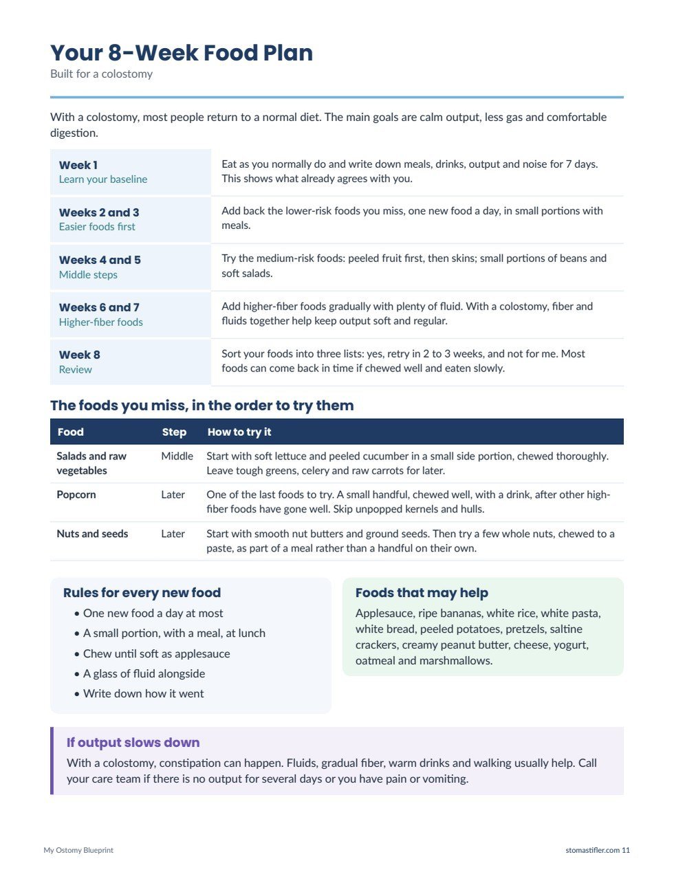 Food plan page