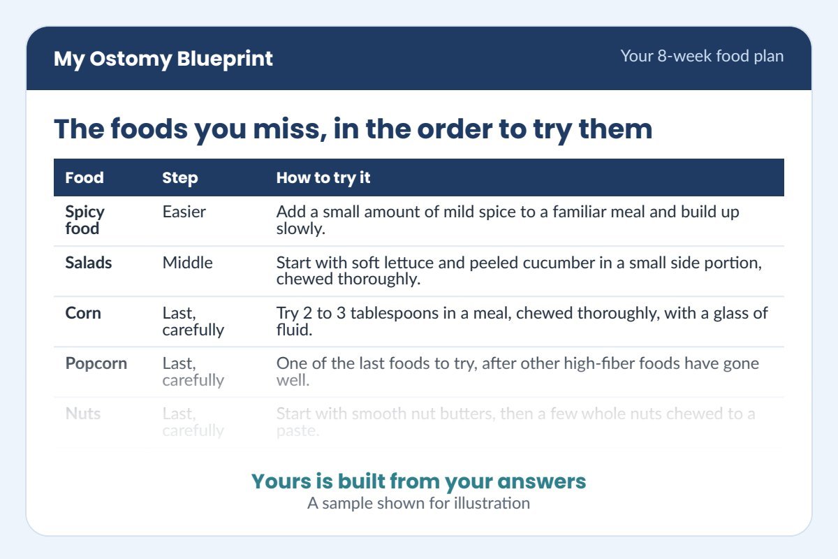 Foods you miss sample